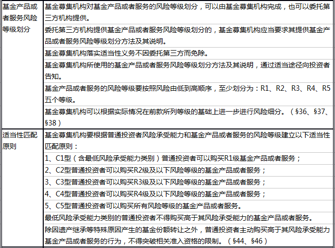 百科 第156页