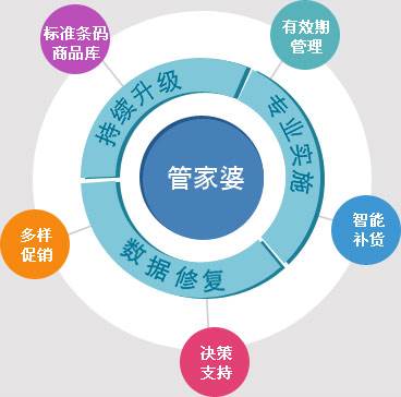 澳门管家婆100%精准-构建解答落实，实用释义与解释落实
