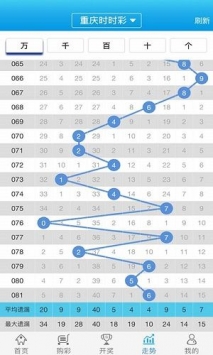 新澳门彩历史开奖结果走势图分析-构建解答落实，精选解析解释落实