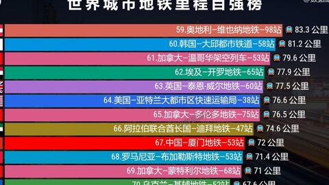 科技 第135页
