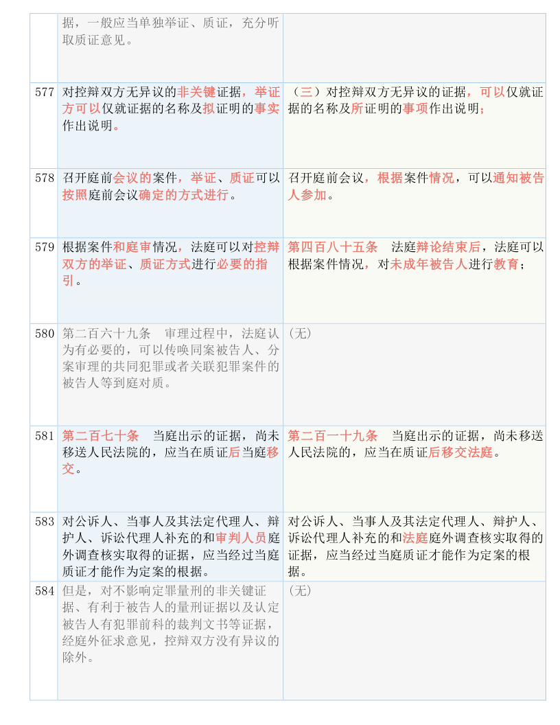 科技 第130页