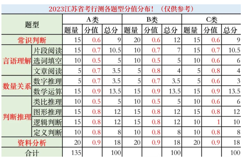 百科 第128页