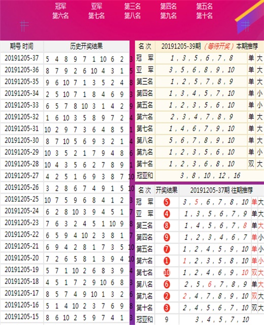 新澳天天彩免费资料查询85期|精选资料解析大全