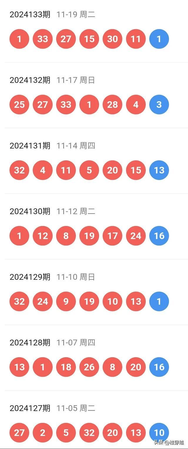 2024新澳天天开奖记录 |精选资料解析大全