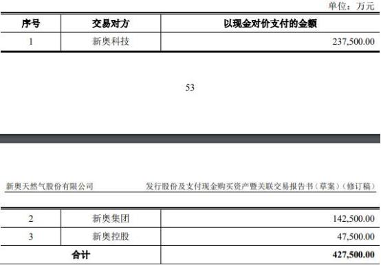 2024新奥天天免费资料|精选资料解析大全