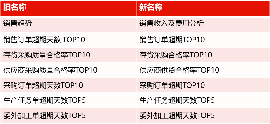 7777788888精准管家婆大联盟特色|精选资料解析大全
