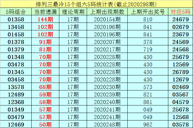 百科 第115页