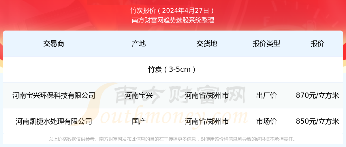 2024新奥今晚开奖记录查询 |精选资料解析大全
