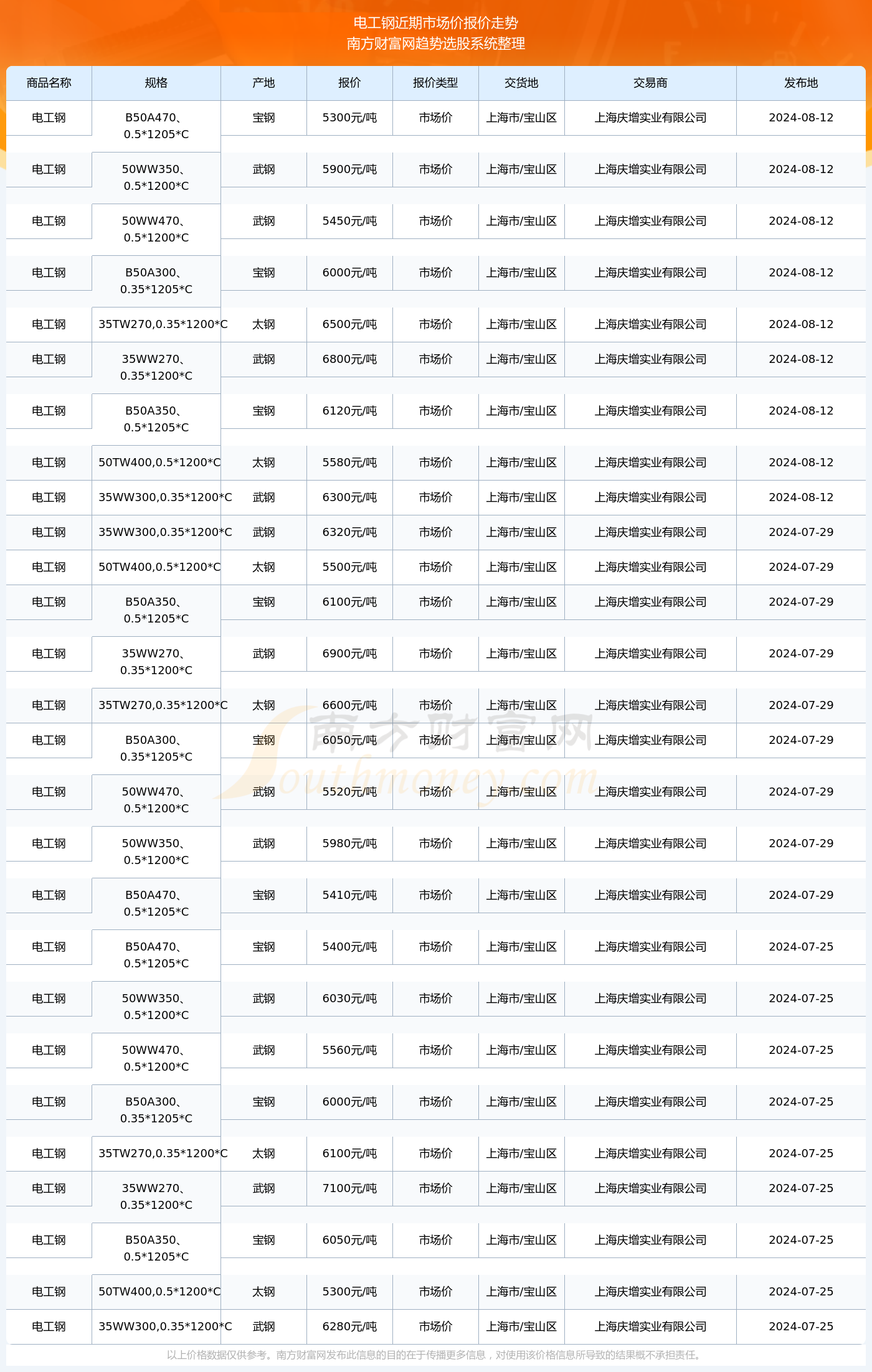2024澳门彩生肖走势图 |精选资料解析大全