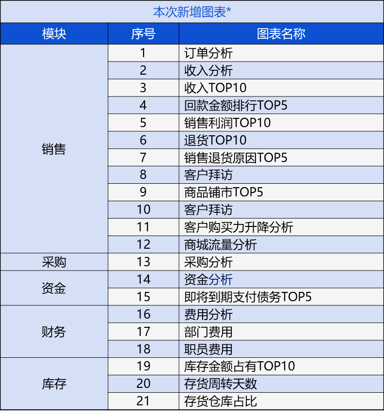 管家婆204年资料一肖配成龙|精选资料解析大全