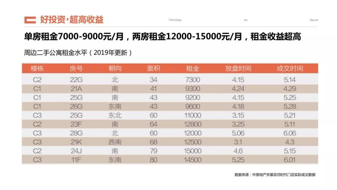 百科 第90页