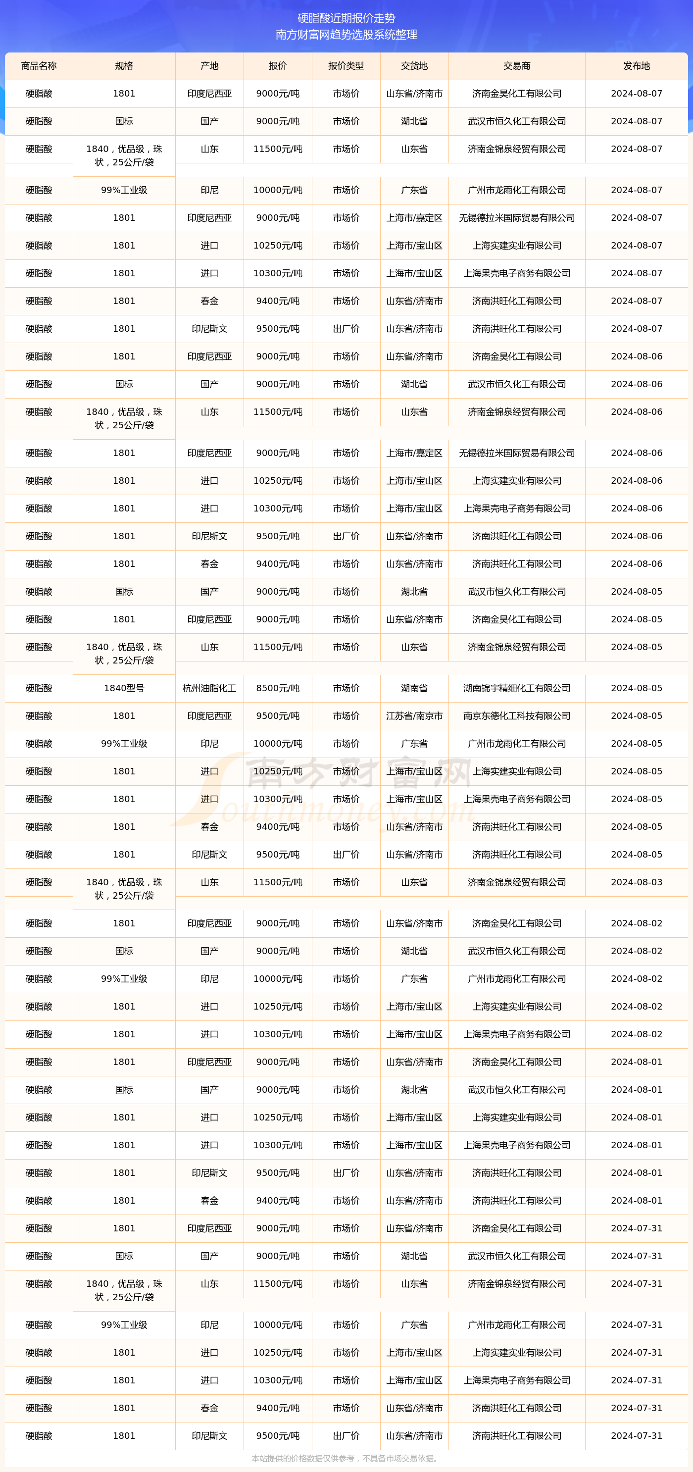 2024澳彩开奖查询表|精选资料解析大全