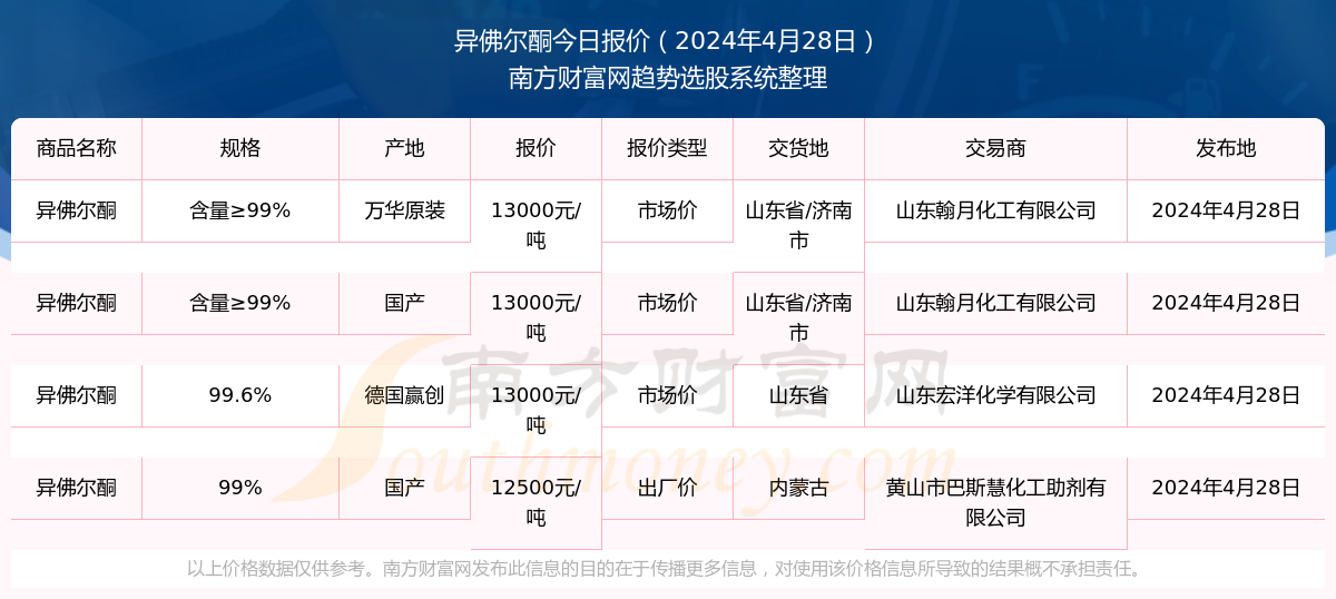 2024新奥历史开奖记录28期 |精选资料解析大全