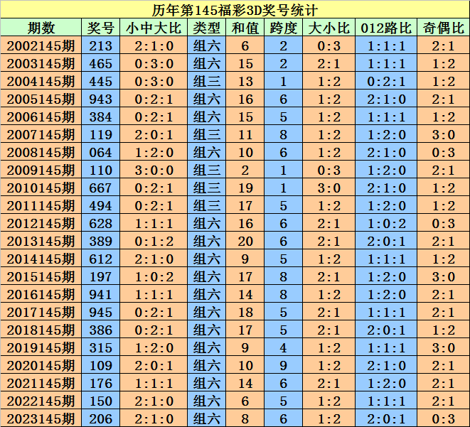 2024澳门天天开好彩大全开奖记录走势图 |精选资料解析大全