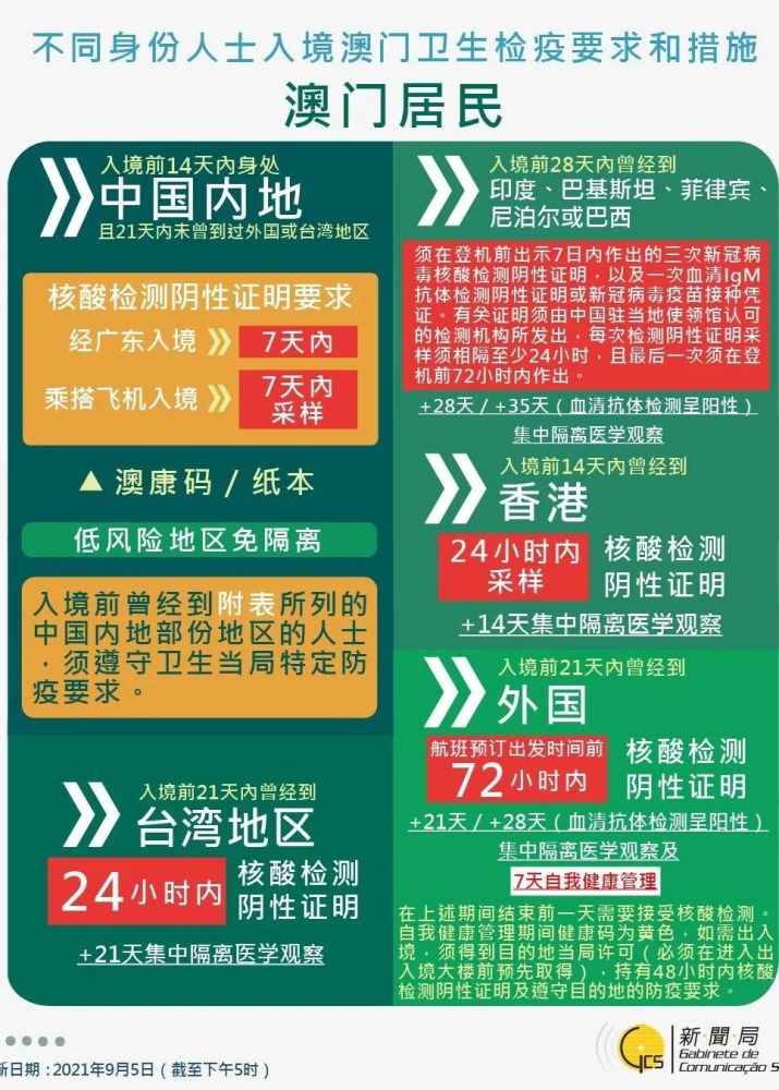 澳门9点内部码群|精选资料解析大全