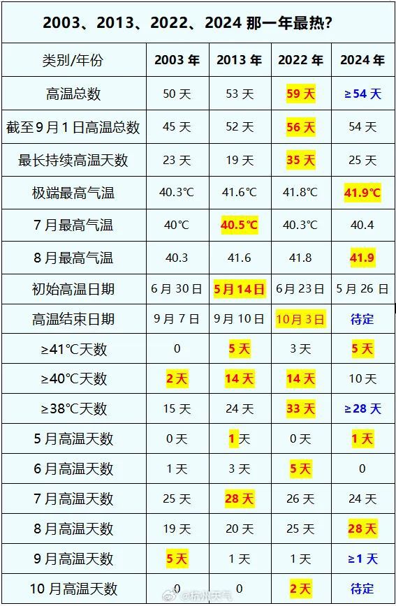 新澳门2024历史开奖记录查询表|精选资料解析大全