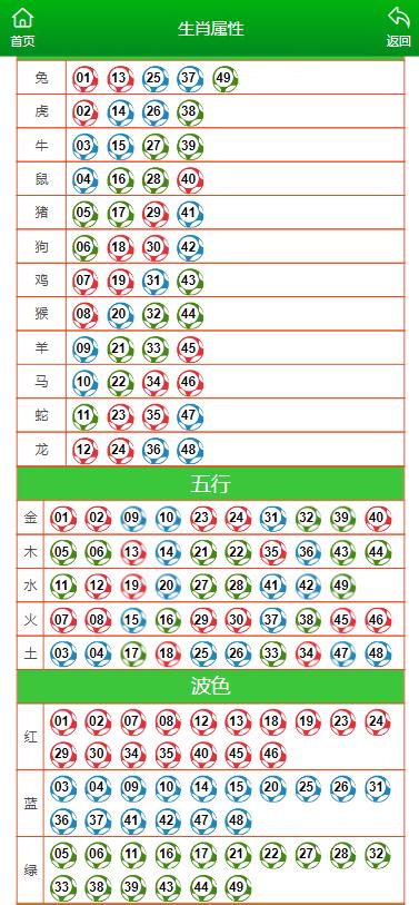 澳门一肖一码一一子 |精选资料解析大全