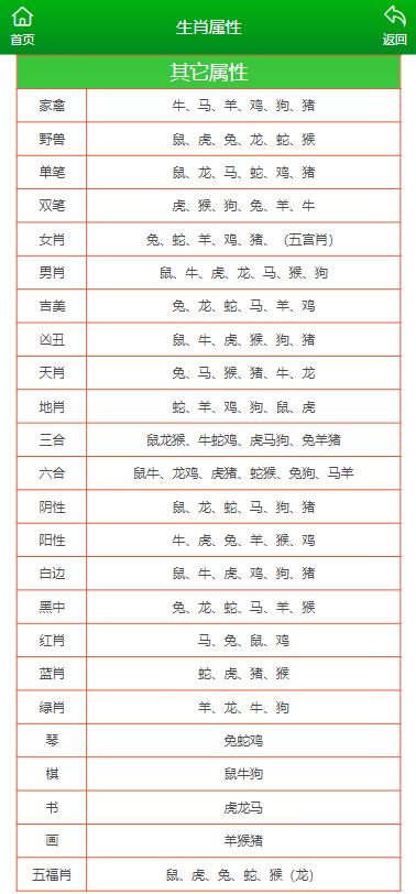 百科 第54页