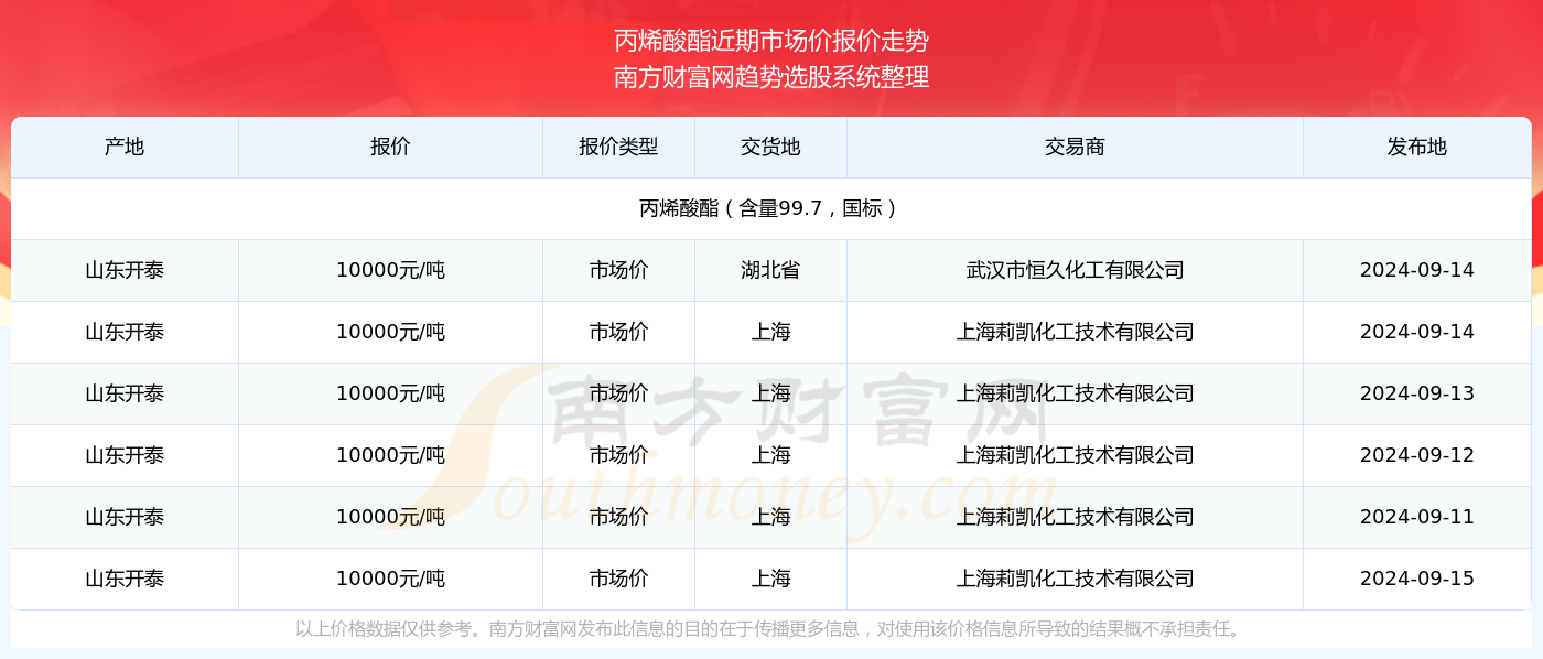 2024新澳今晚资料66期|精选资料解析大全