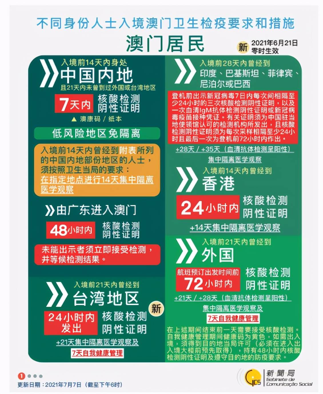 新澳门高级内部资料免费 |精选资料解析大全