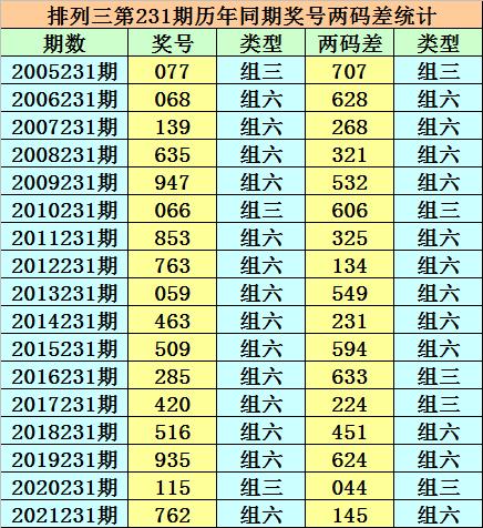 香港二四六开奖免费结果|精选资料解析大全