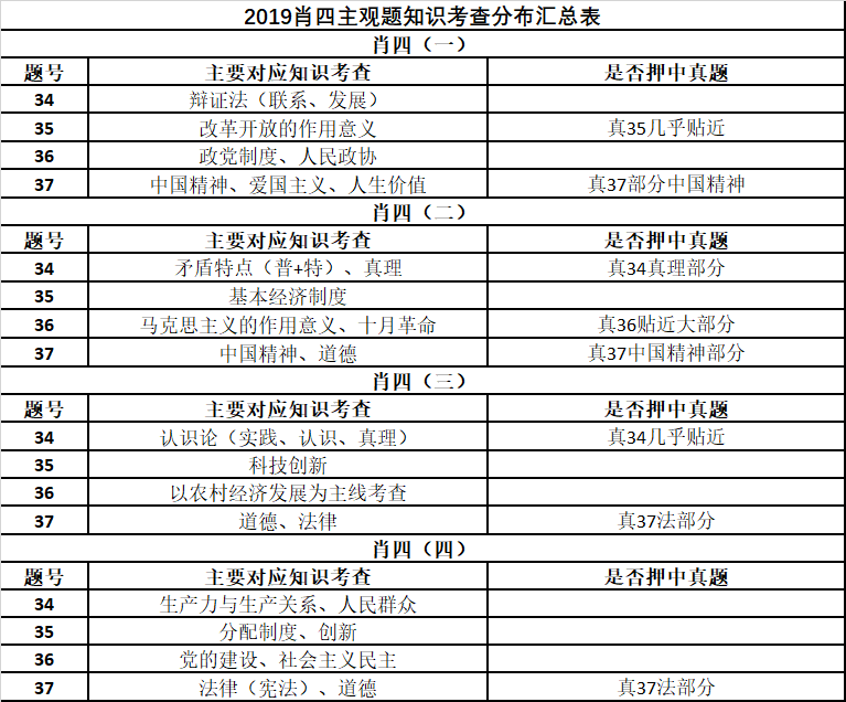 科技 第32页