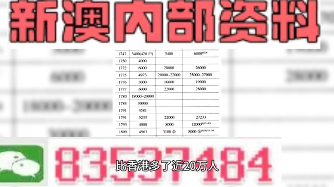 新澳内部资料精准一码-新澳免费资料大全精准版 |精选资料解析大全