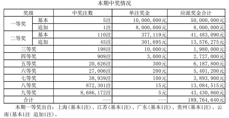 澳门最新开奖结果开奖|精选资料解析大全