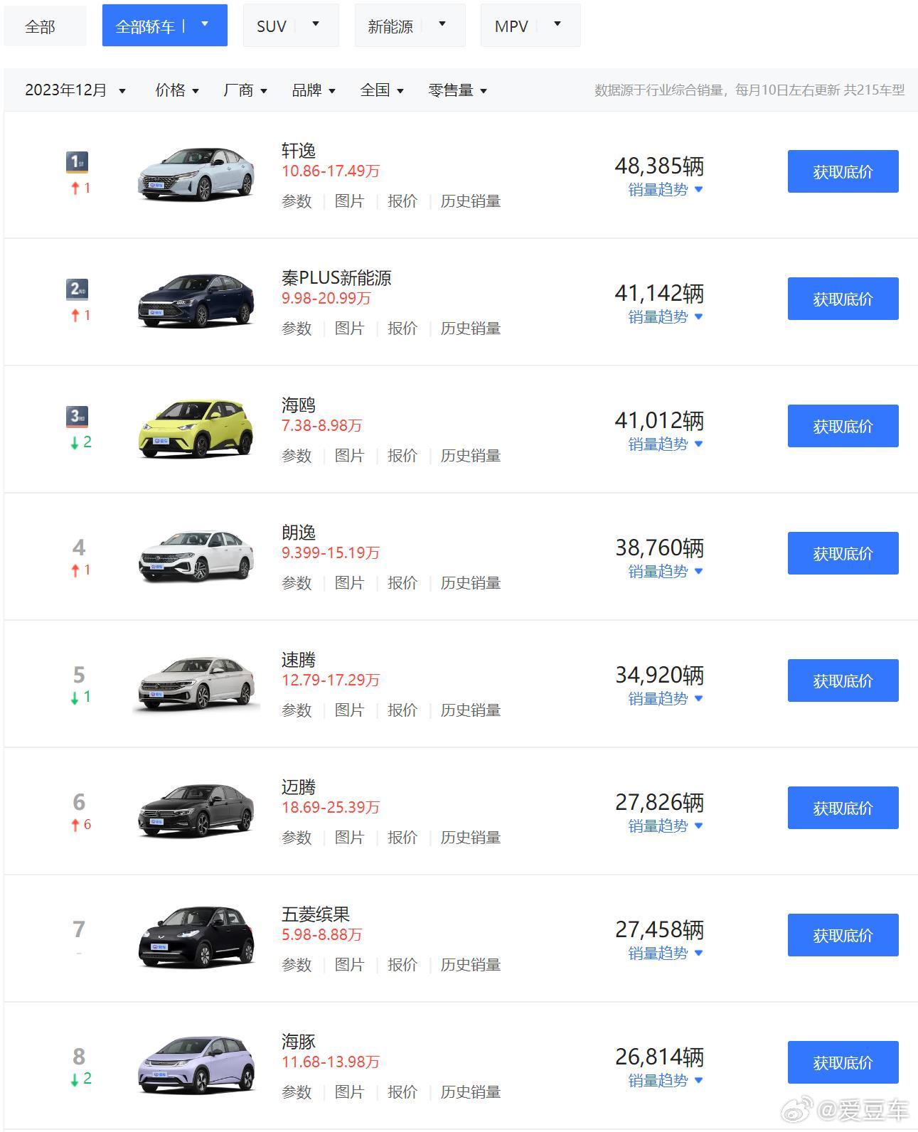 别克gl8最新报价12万