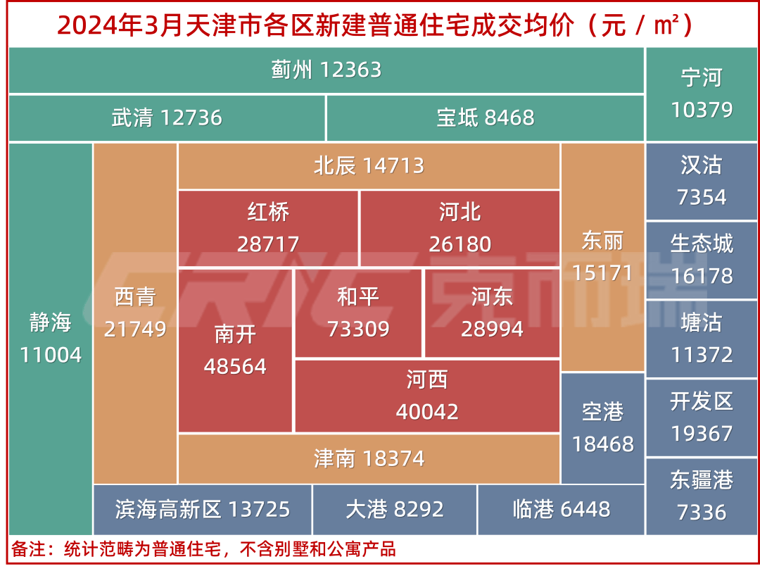 塘沽二手房最新房源信息